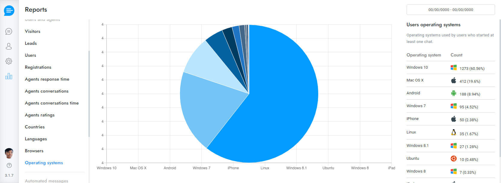 Chat reports